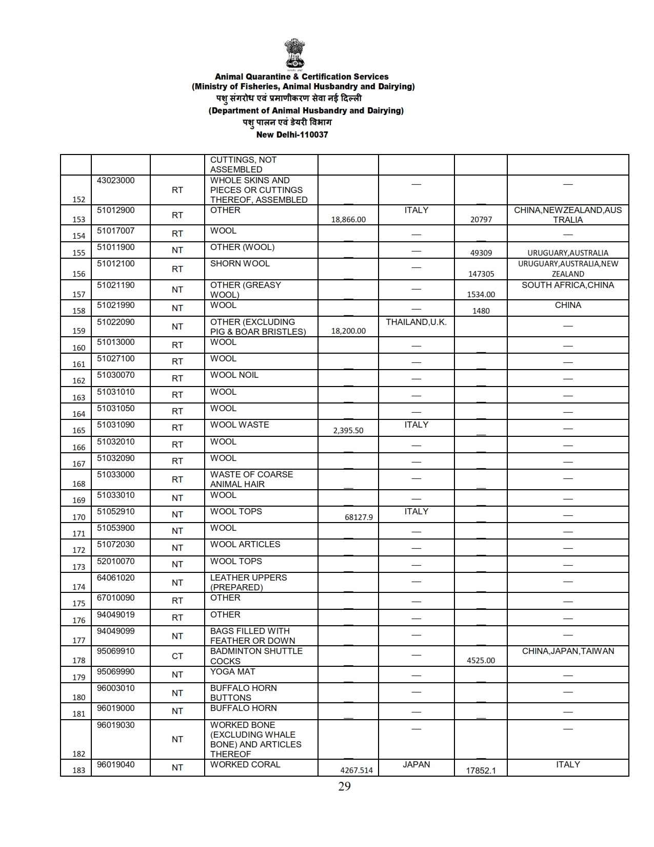 Annual Report 2022-23_029 images